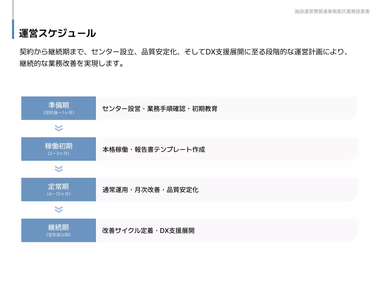 青 シンプル ビジネス 提案書