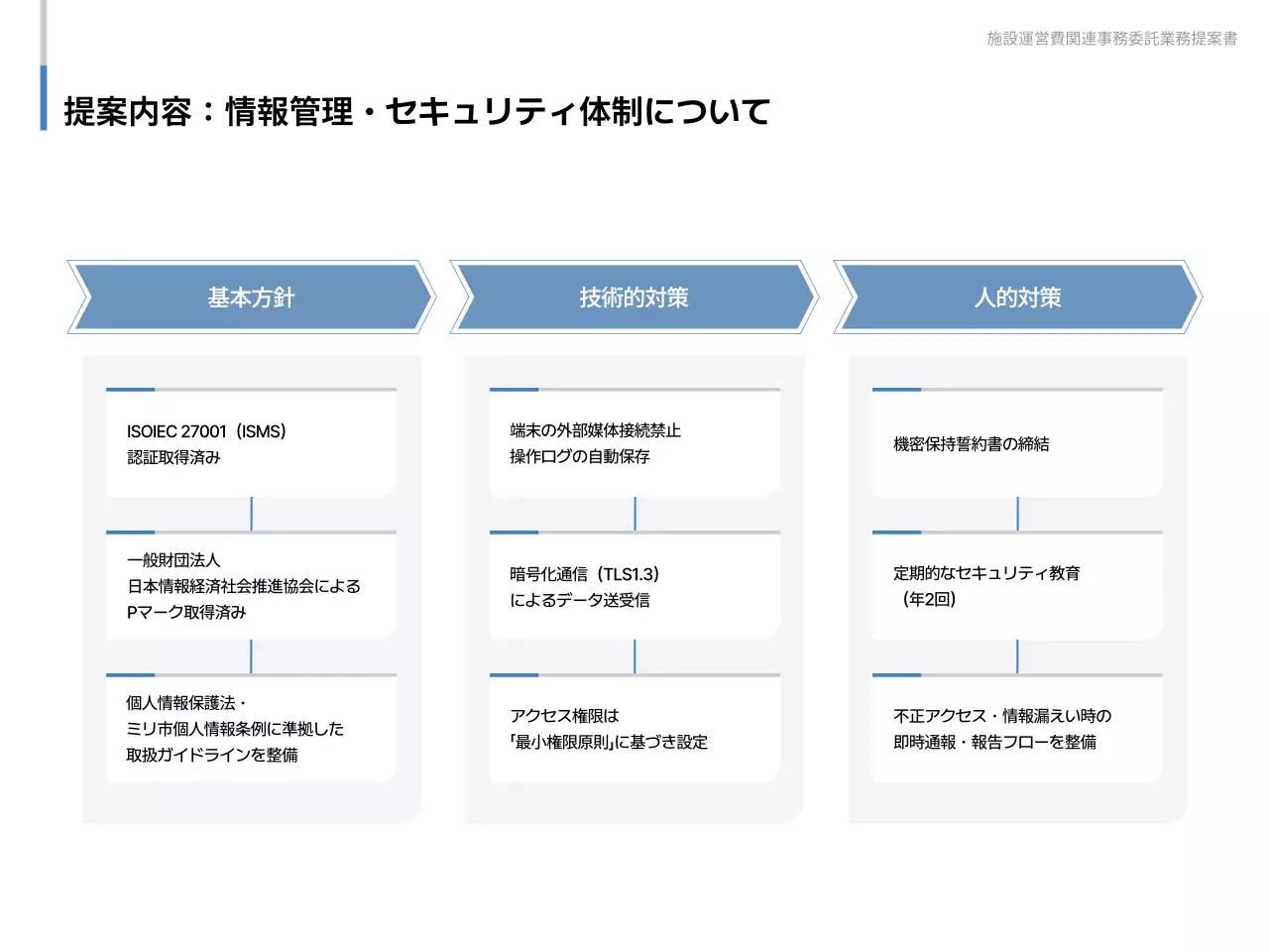 青 シンプル ビジネス 提案書