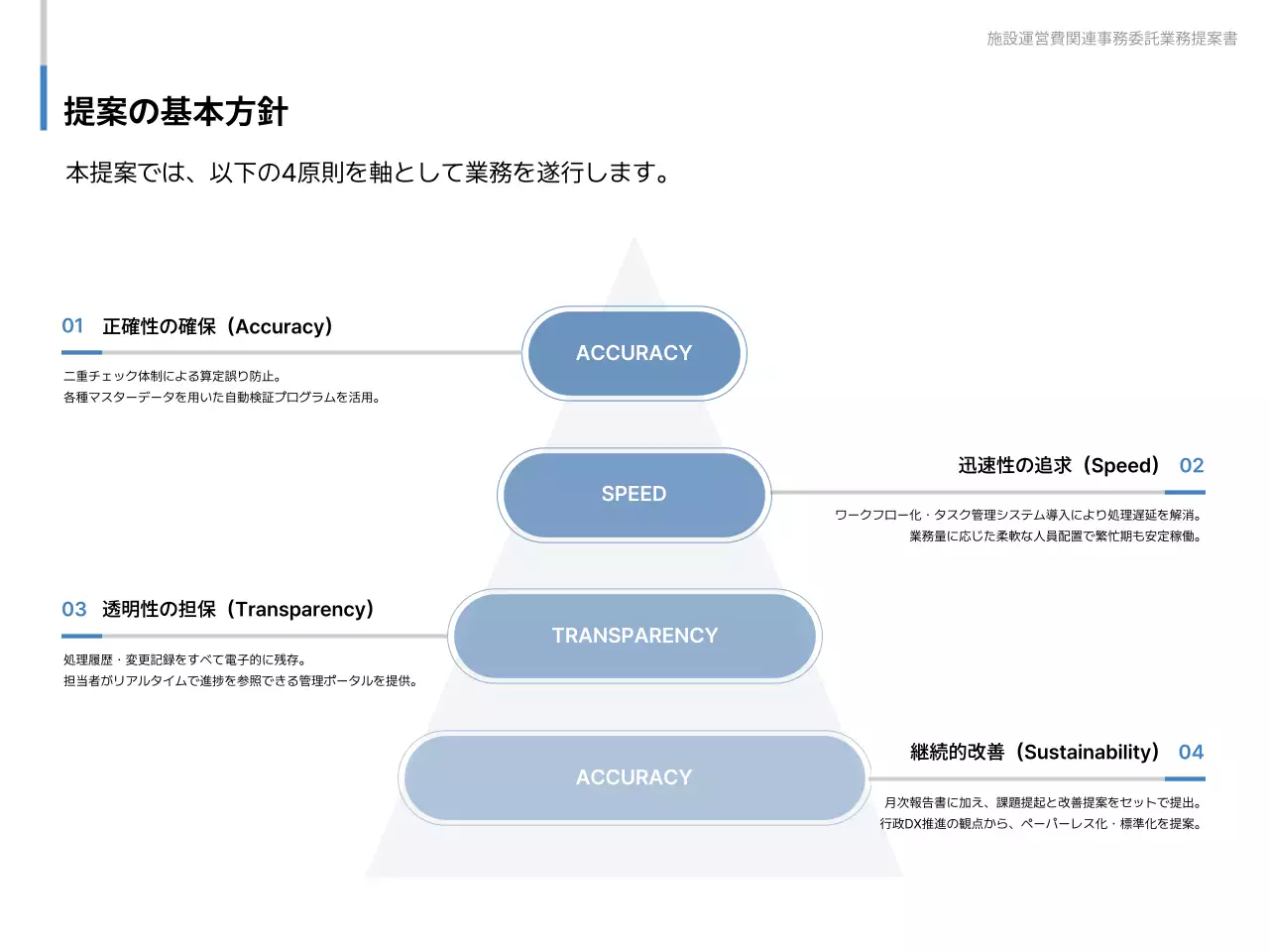 青 シンプル ビジネス 提案書