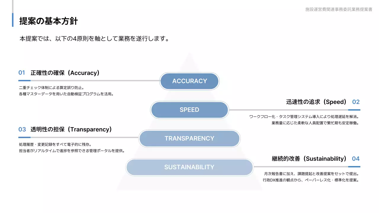 青 シンプル ビジネス 提案書