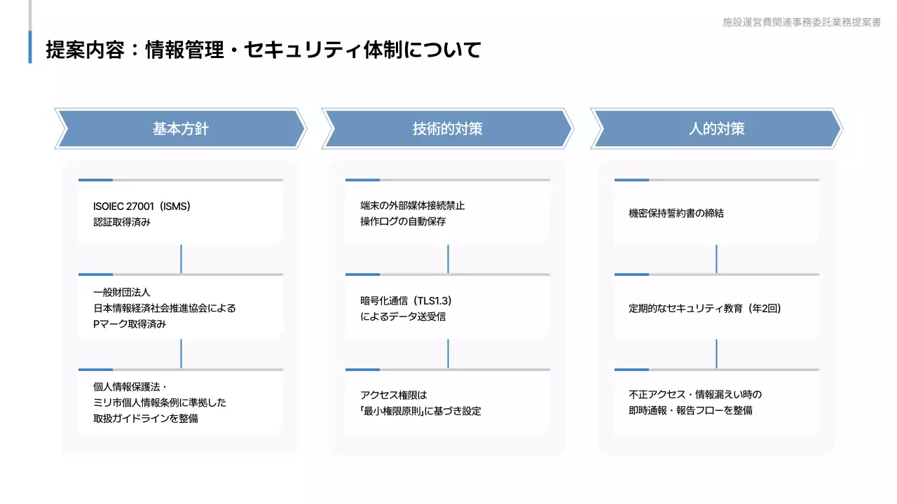 青 シンプル ビジネス 提案書