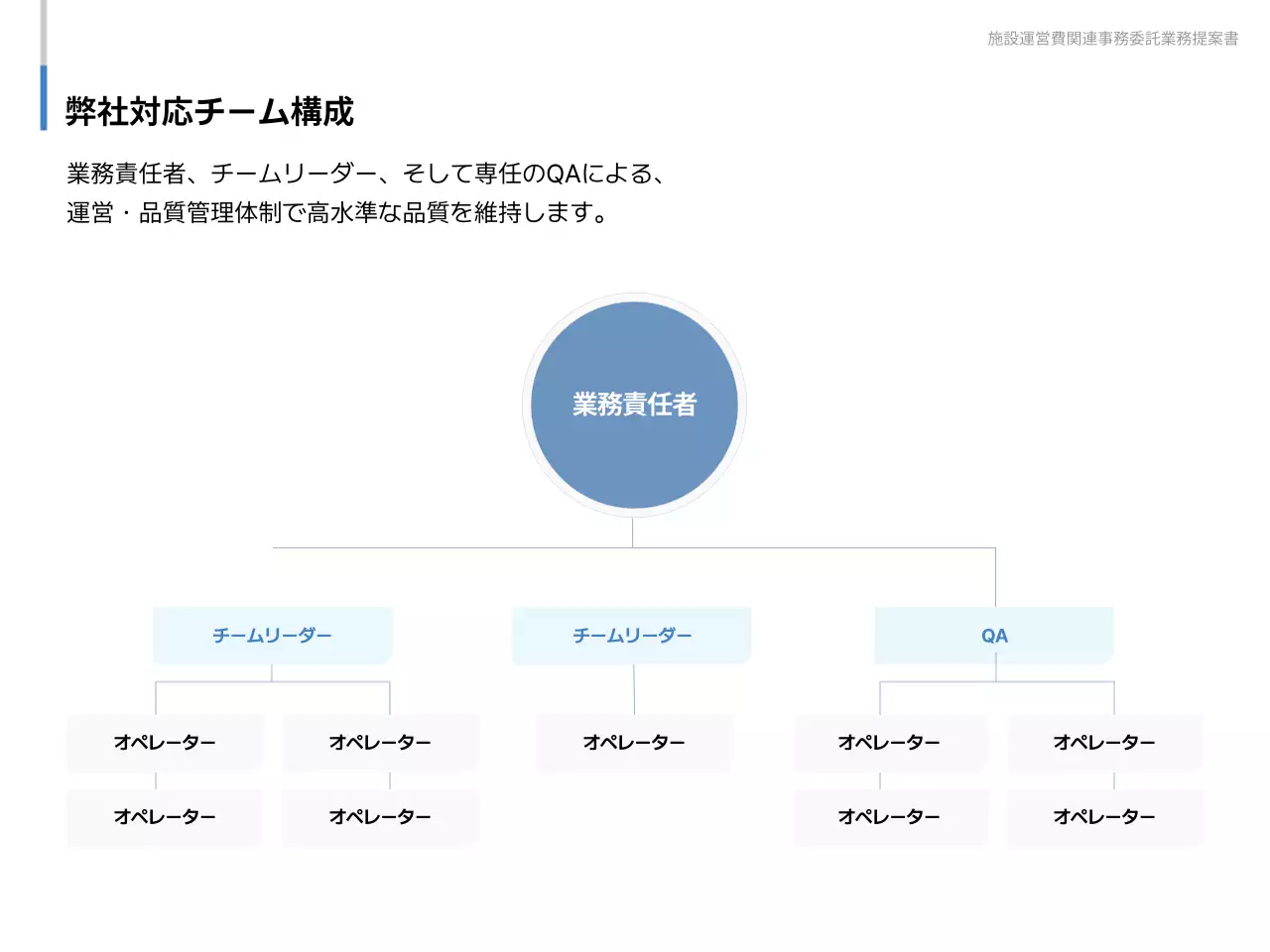 青 シンプル ビジネス 提案書