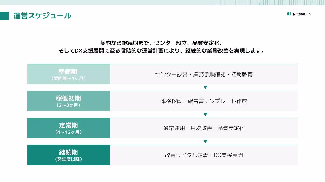 緑 シンプル ビジネス 提案書