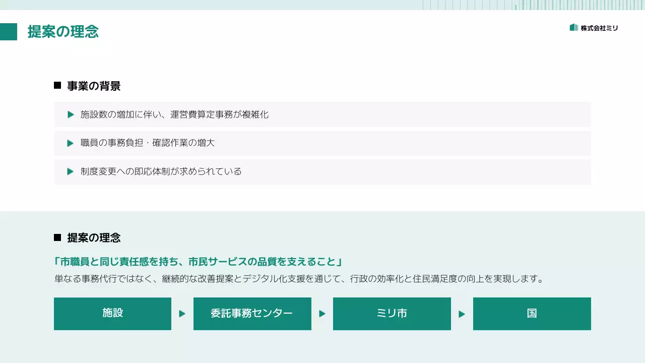 緑 シンプル ビジネス 提案書