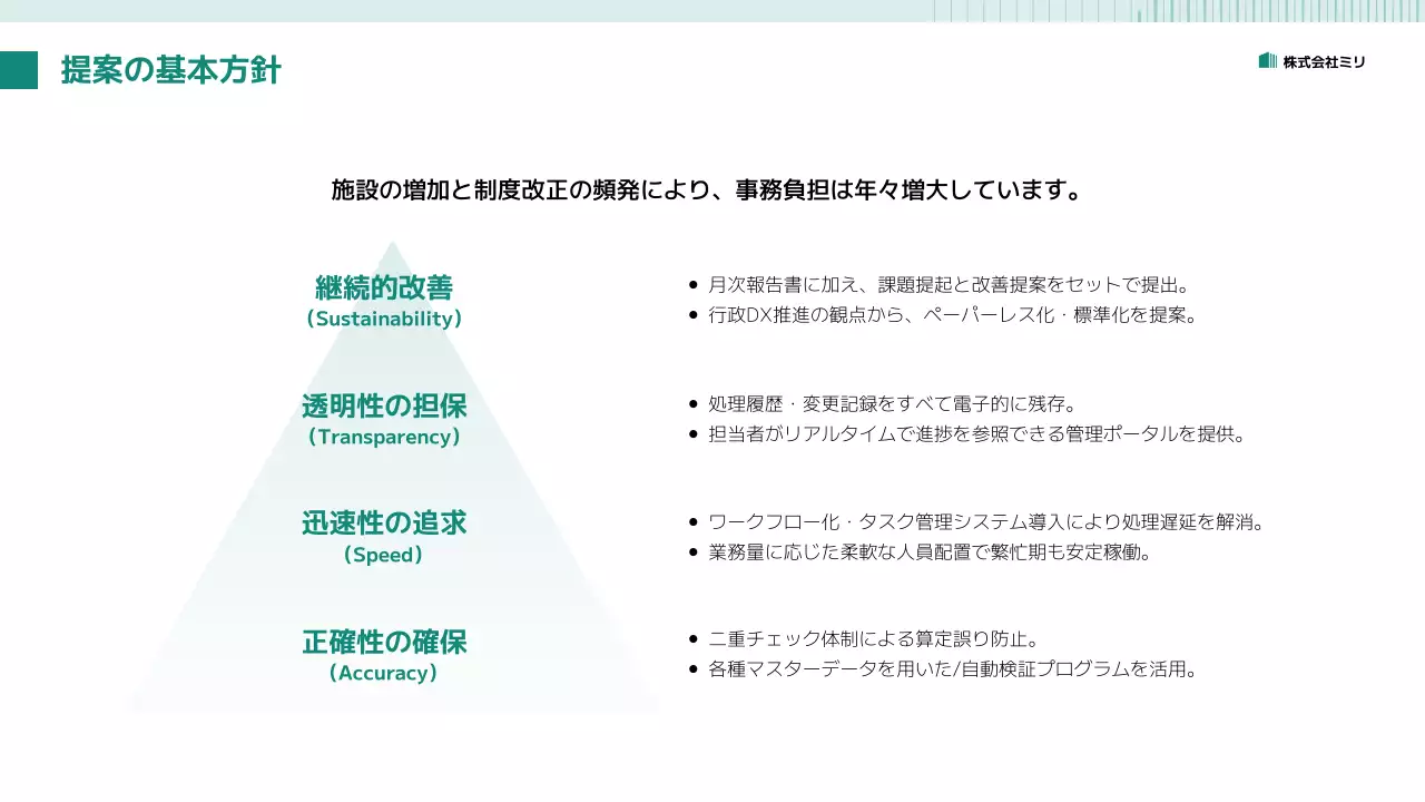 緑 シンプル ビジネス 提案書