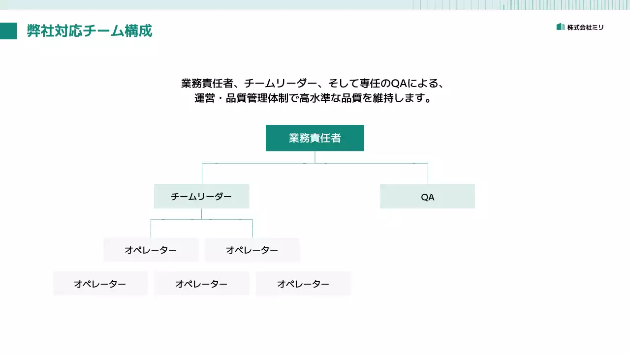 緑 シンプル ビジネス 提案書
