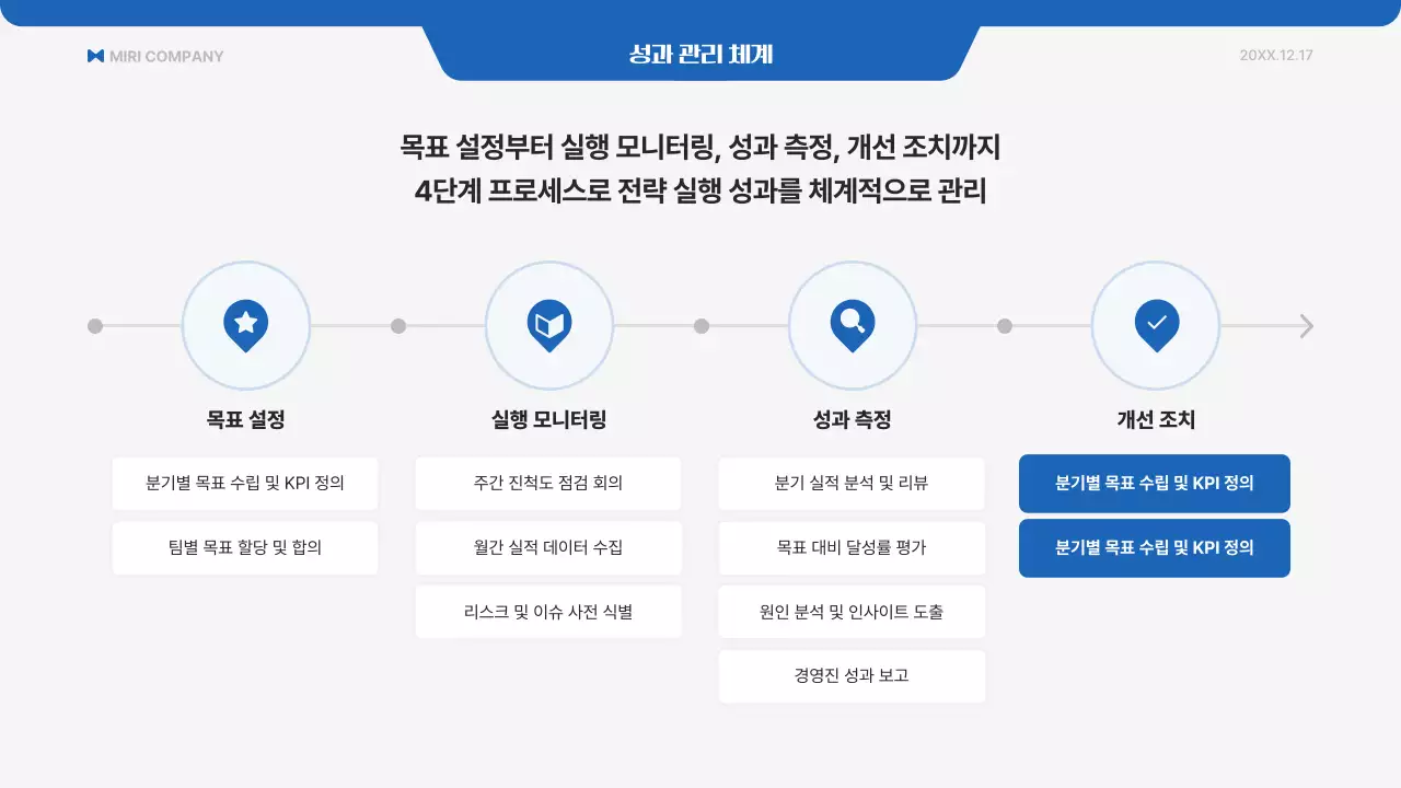파랑 모던 사업 계획서 안내
