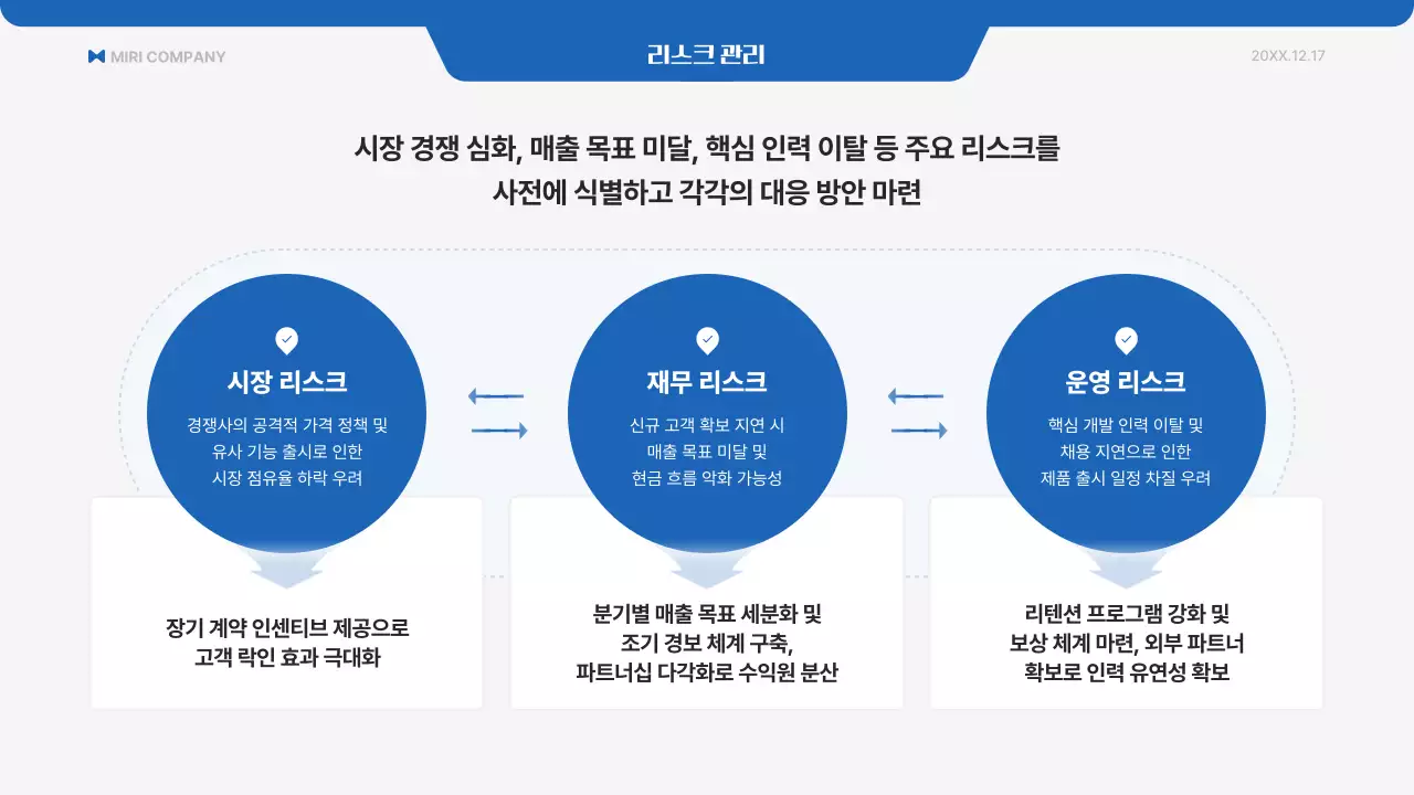 파랑 모던 사업 계획서 안내