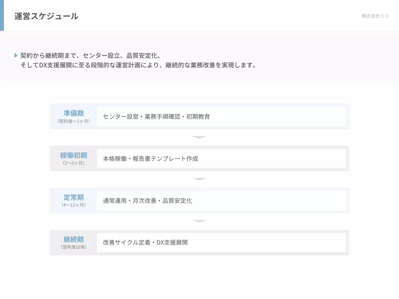 白 モダン 事務 提案書
