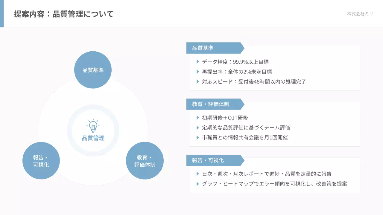 白 モダン 事務 提案書