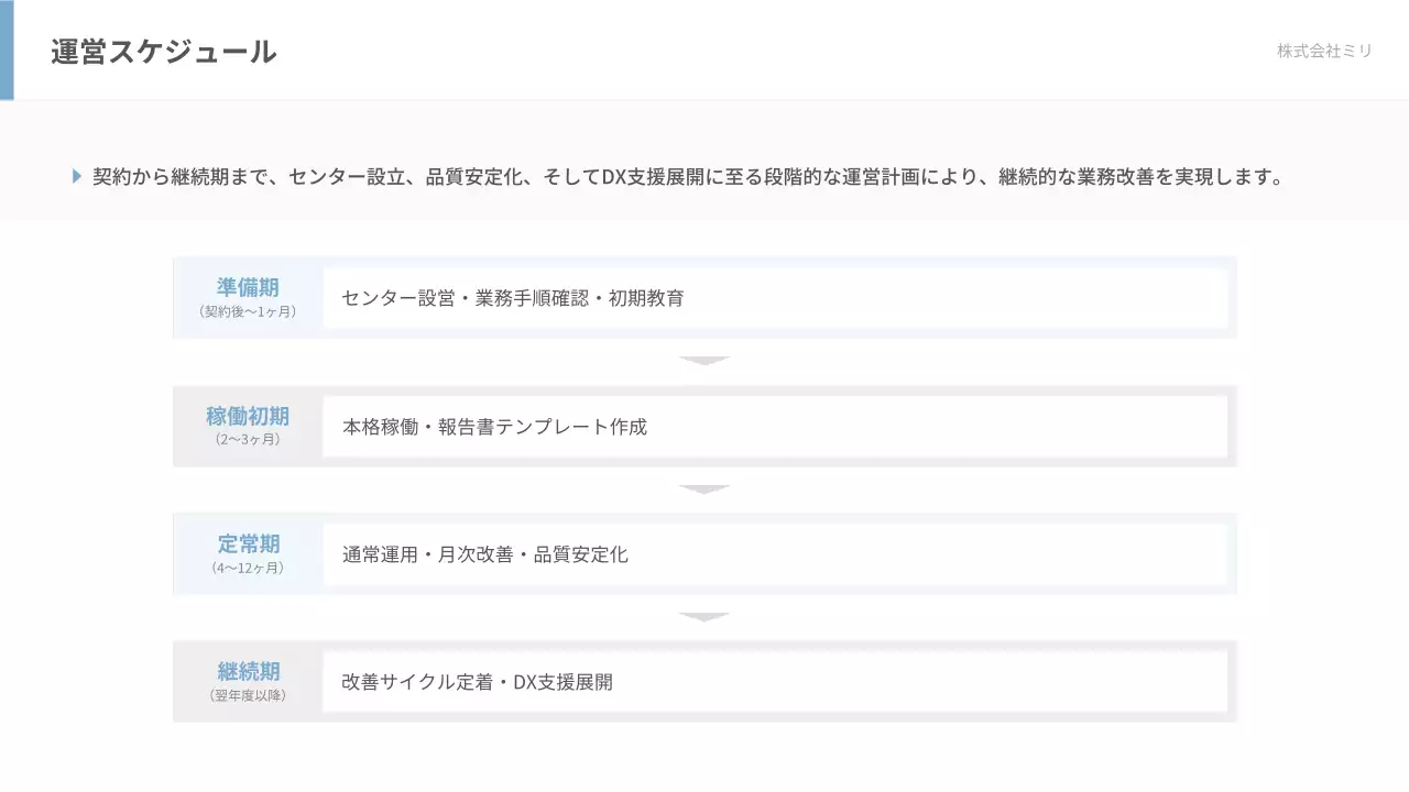 白 モダン 事務 提案書
