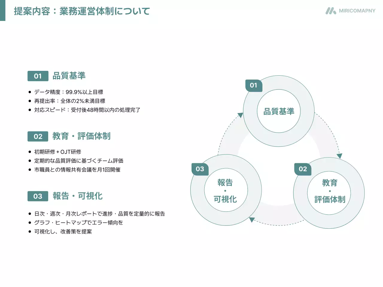白 シンプル 提案書 企画書