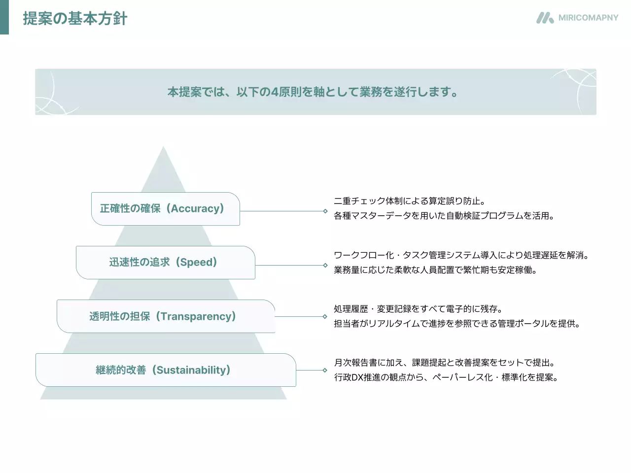 白 シンプル 提案書 企画書