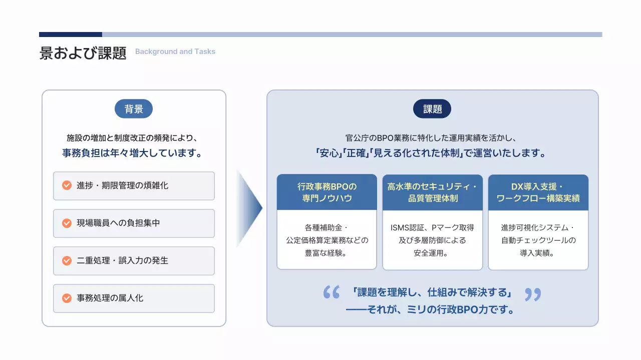 白 シンプル ビジネス 提案書