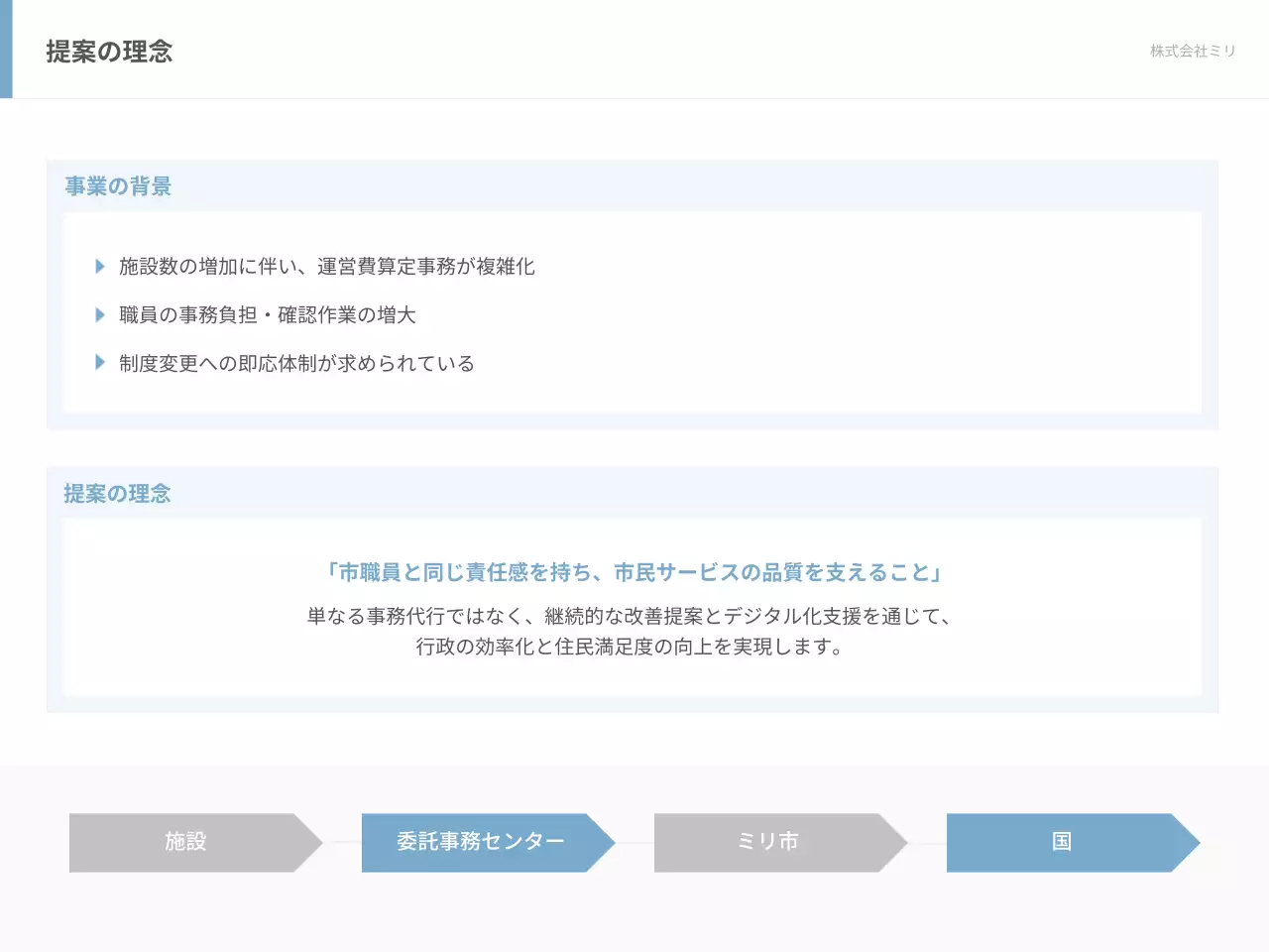 白 モダン 事務 提案書