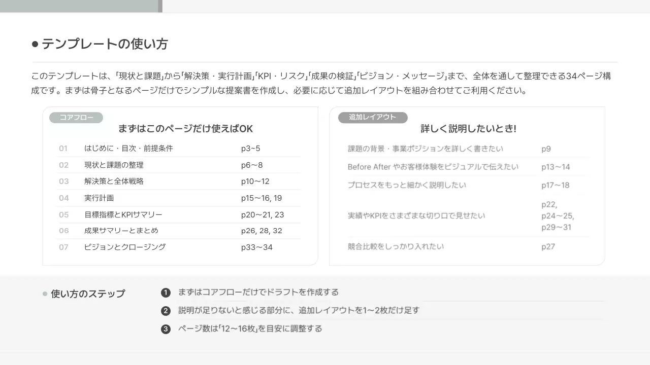 ミント シンプル ビジネス 提案書