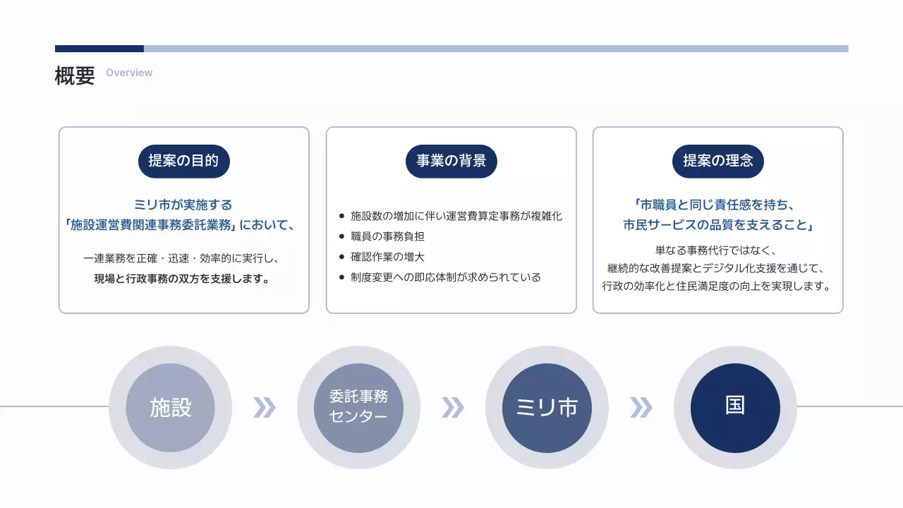 白 シンプル ビジネス 提案書