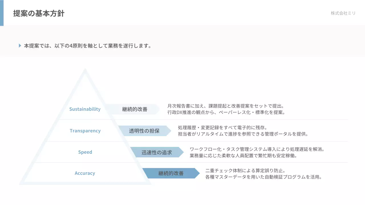 白 モダン 事務 提案書