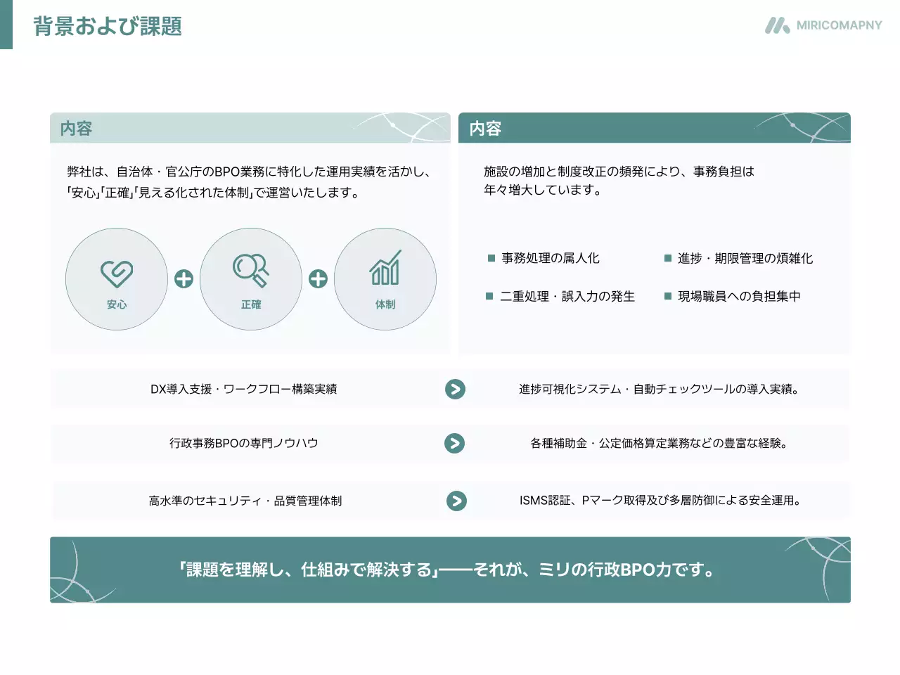 白 シンプル 提案書 企画書