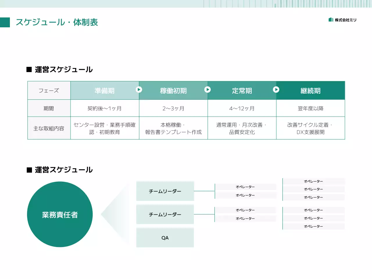 緑 シンプル ビジネス 提案書
