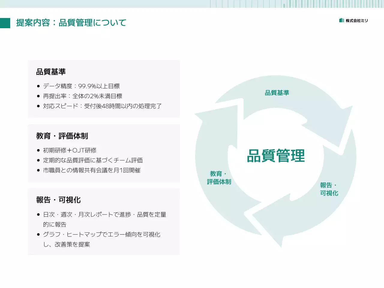 緑 シンプル ビジネス 提案書