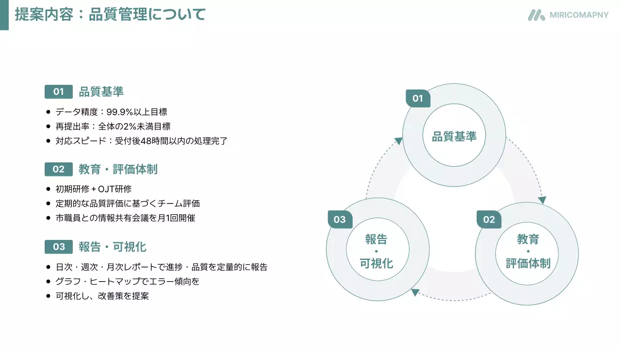 白 シンプル 提案書 企画書