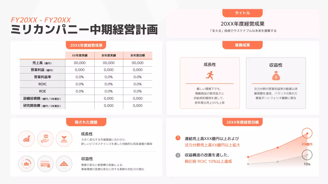 オレンジ モダン 経営 計画書