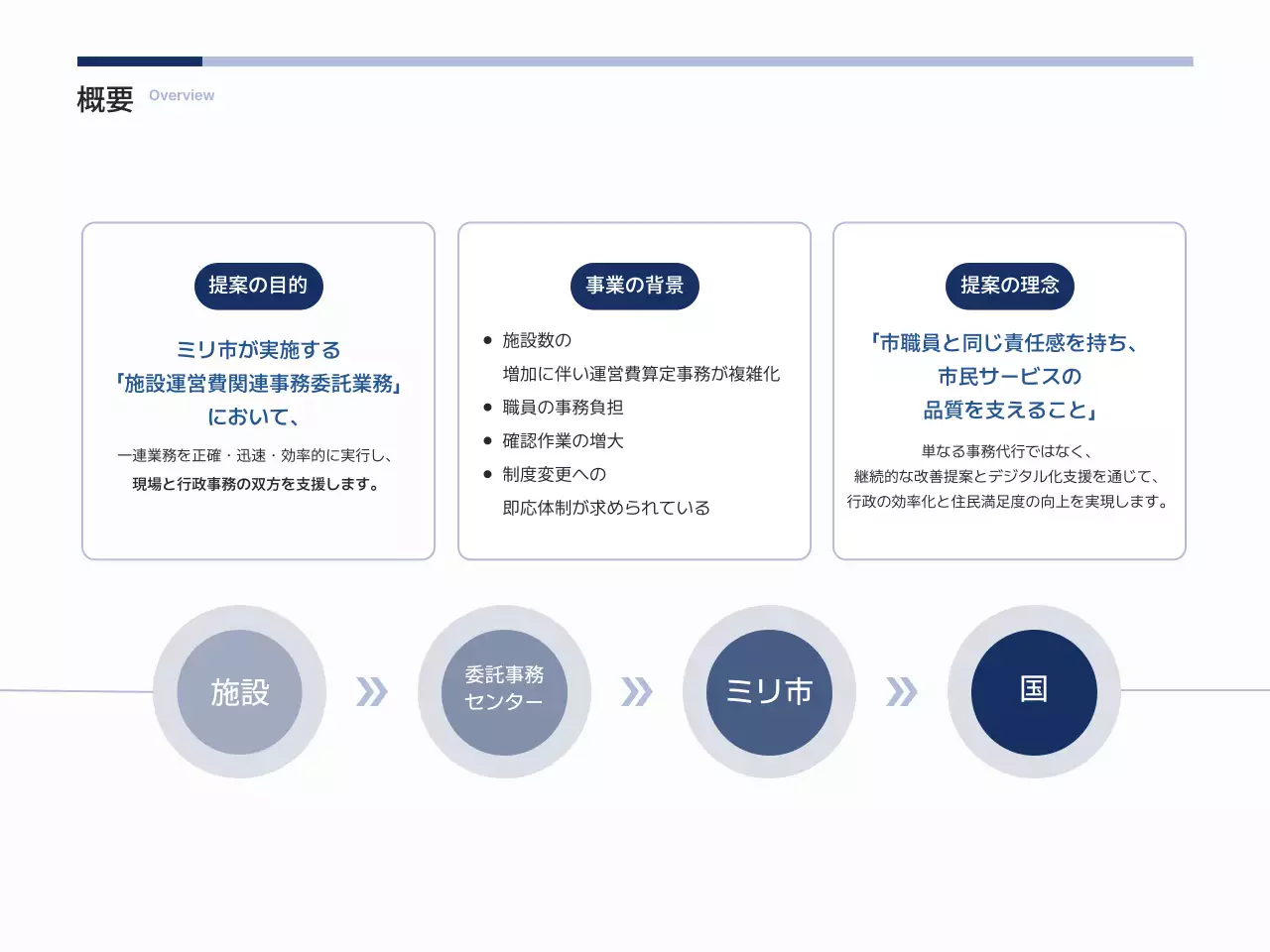 白 シンプル ビジネス 提案書