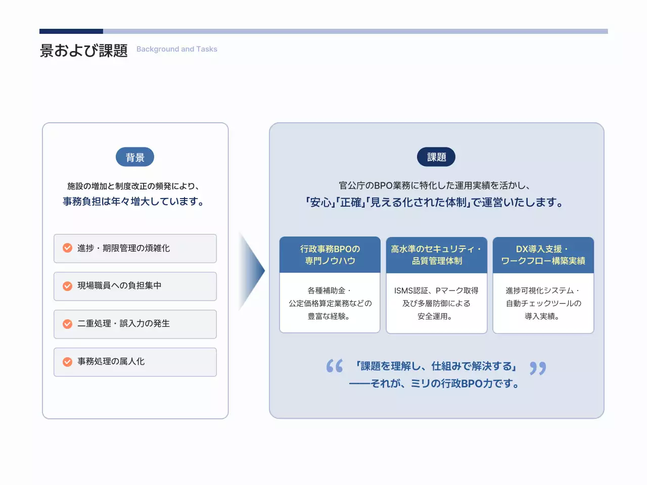 白 シンプル ビジネス 提案書