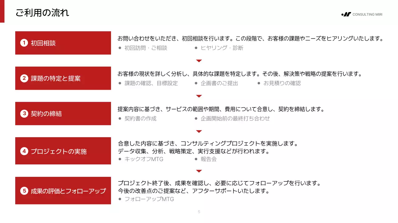 白黒 モダン ビジネス 提案書  プレゼンテーション