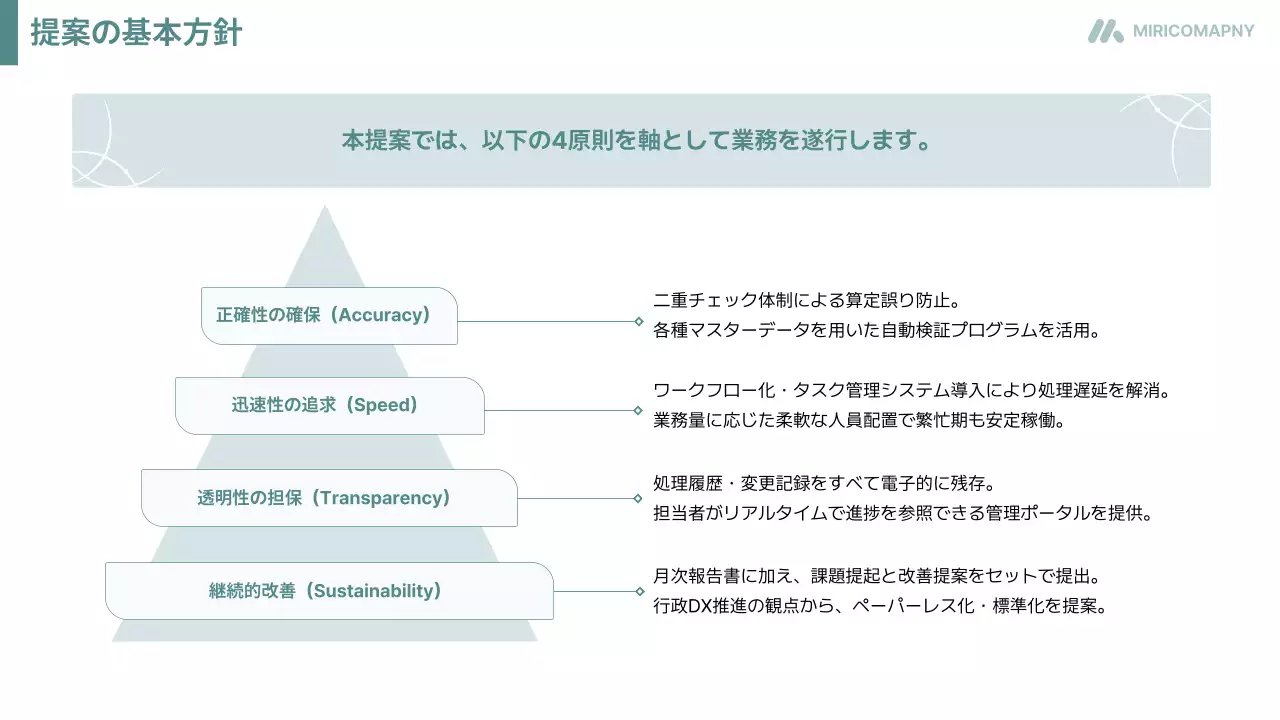 白 シンプル 提案書 企画書