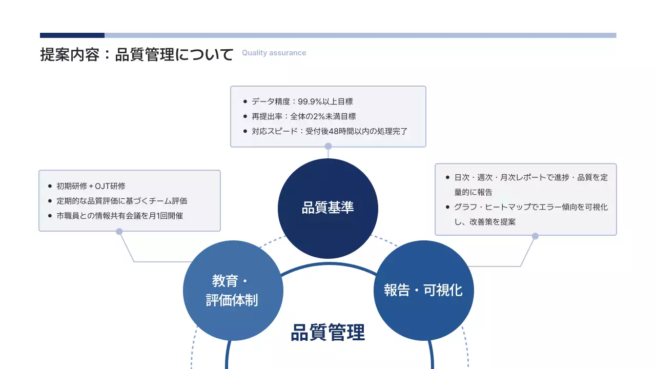白 シンプル ビジネス 提案書