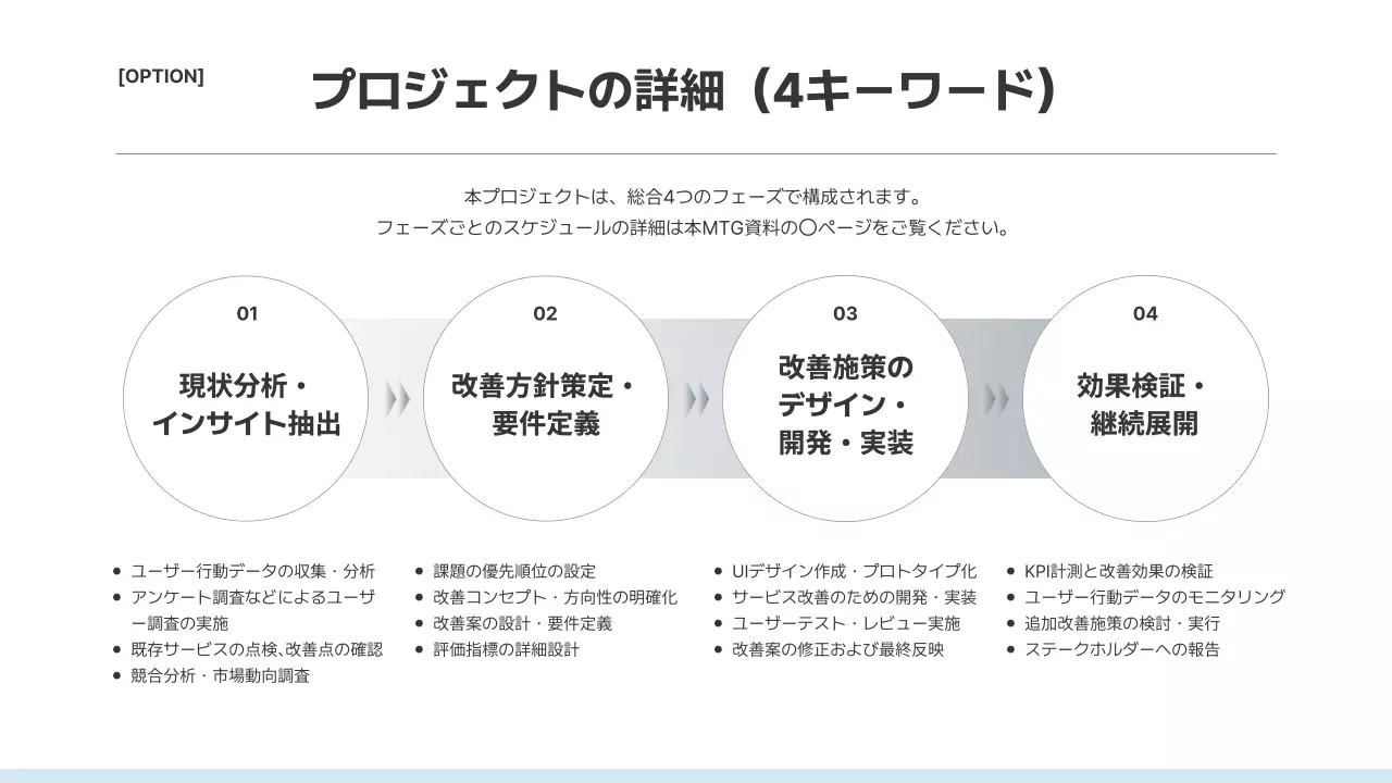 白 シンプル プレゼンテーション 提案書