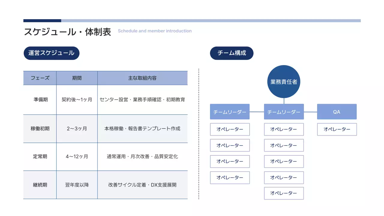 白 シンプル ビジネス 提案書