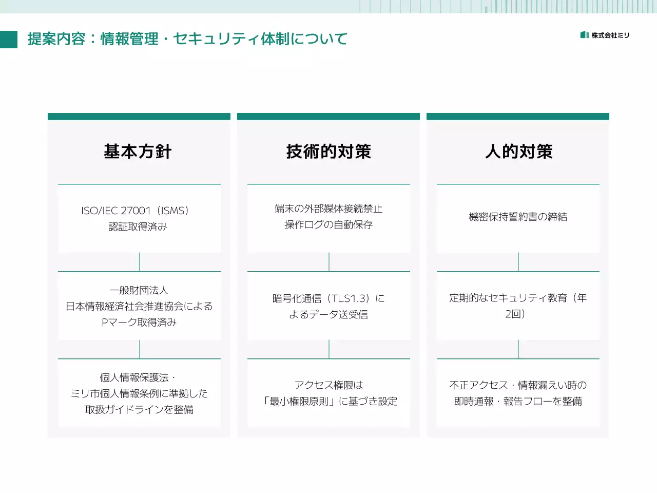 緑 シンプル ビジネス 提案書