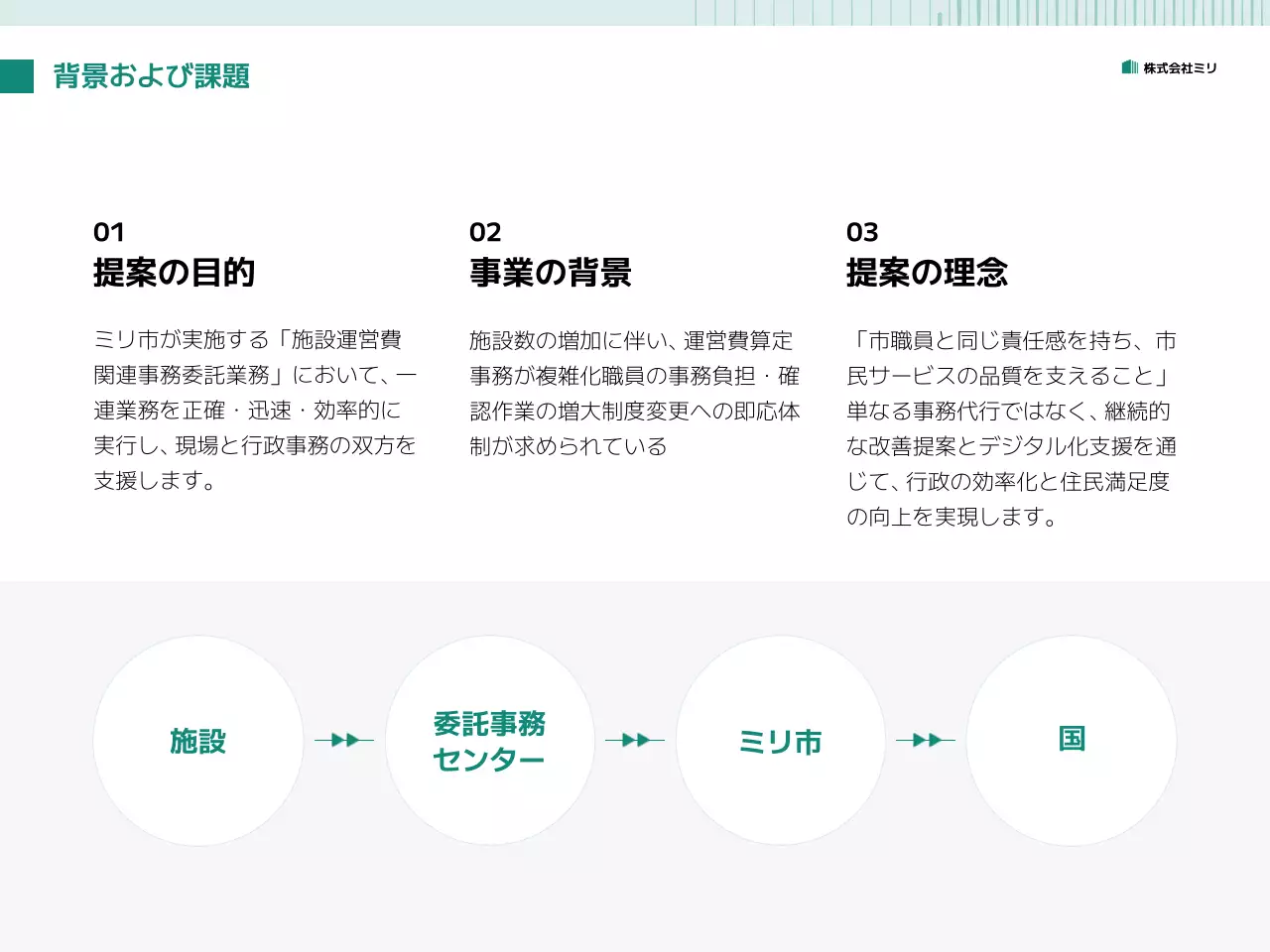 緑 シンプル ビジネス 提案書