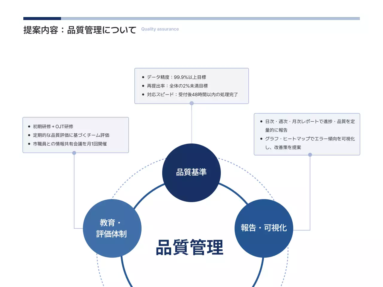 白 シンプル ビジネス 提案書