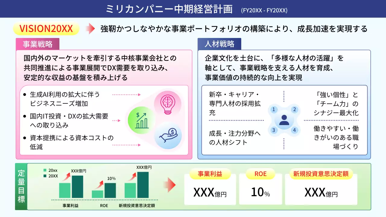 青 シンプル 経営 計画書
