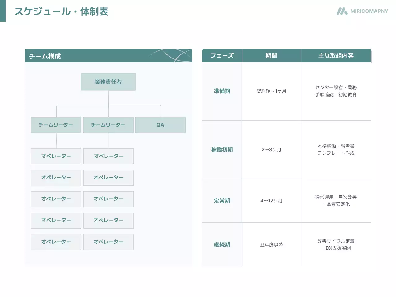 白 シンプル 提案書 企画書