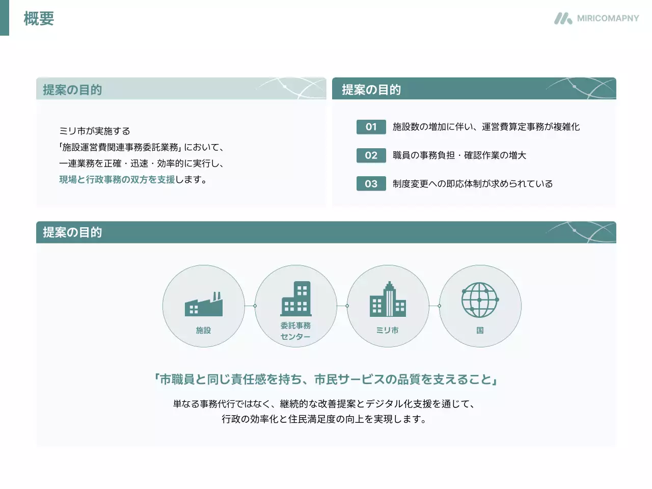 白 シンプル 提案書 企画書