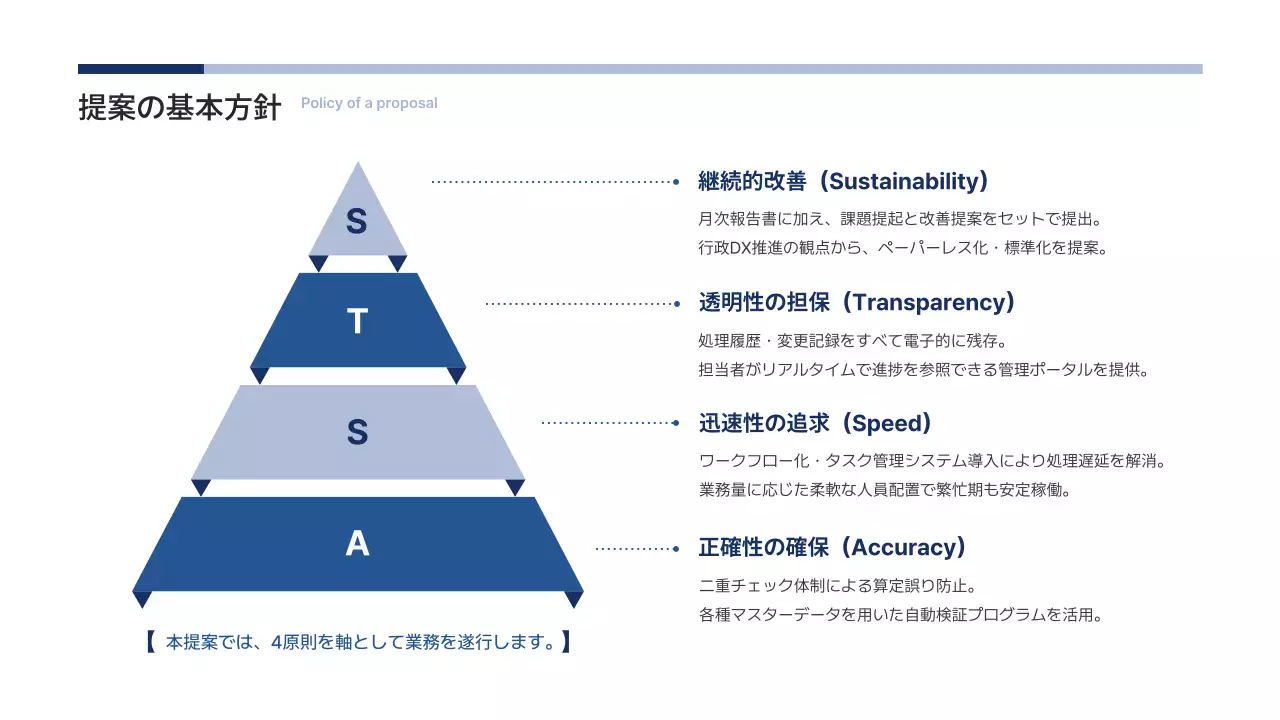 白 シンプル ビジネス 提案書