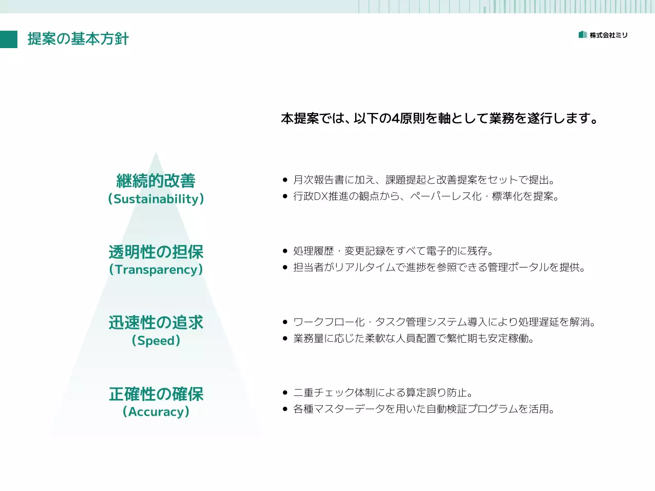 緑 シンプル ビジネス 提案書