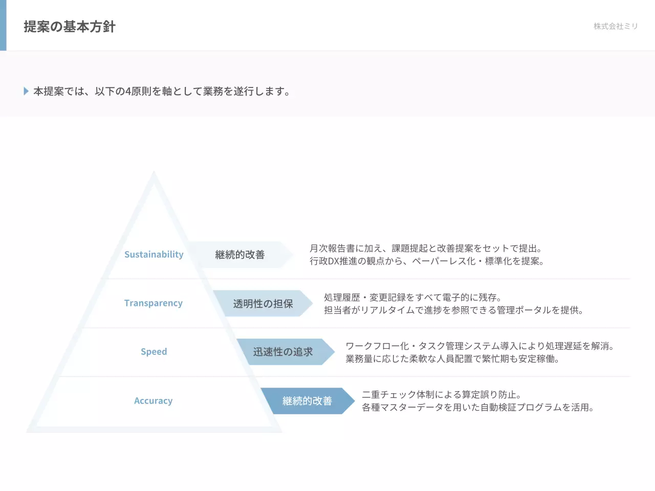 白 モダン 事務 提案書