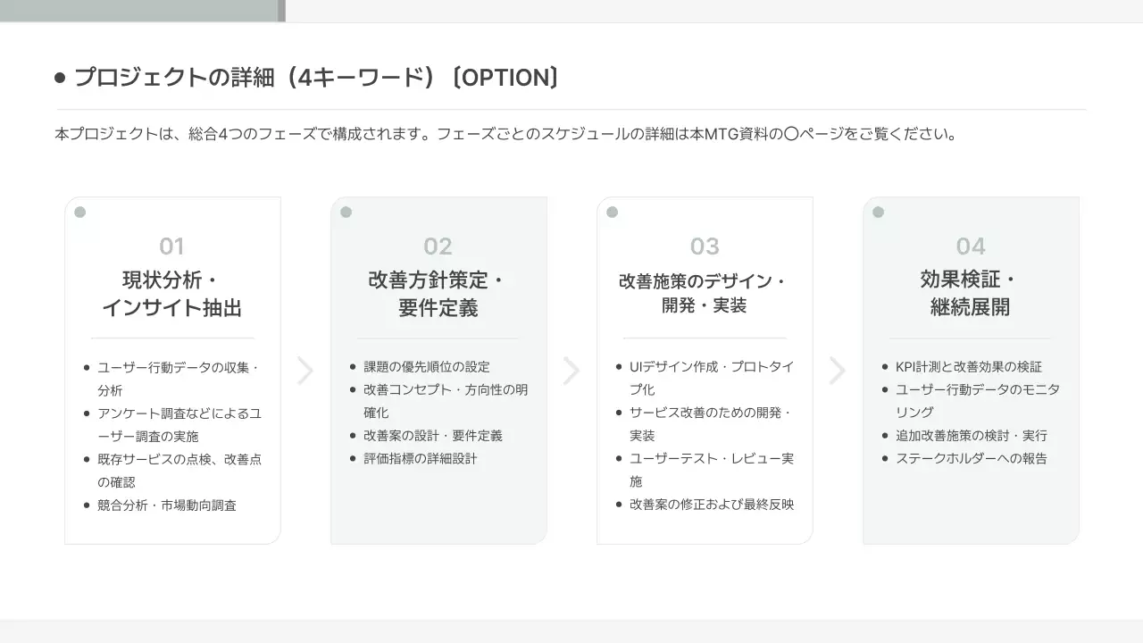 ミント シンプル ビジネス 提案書