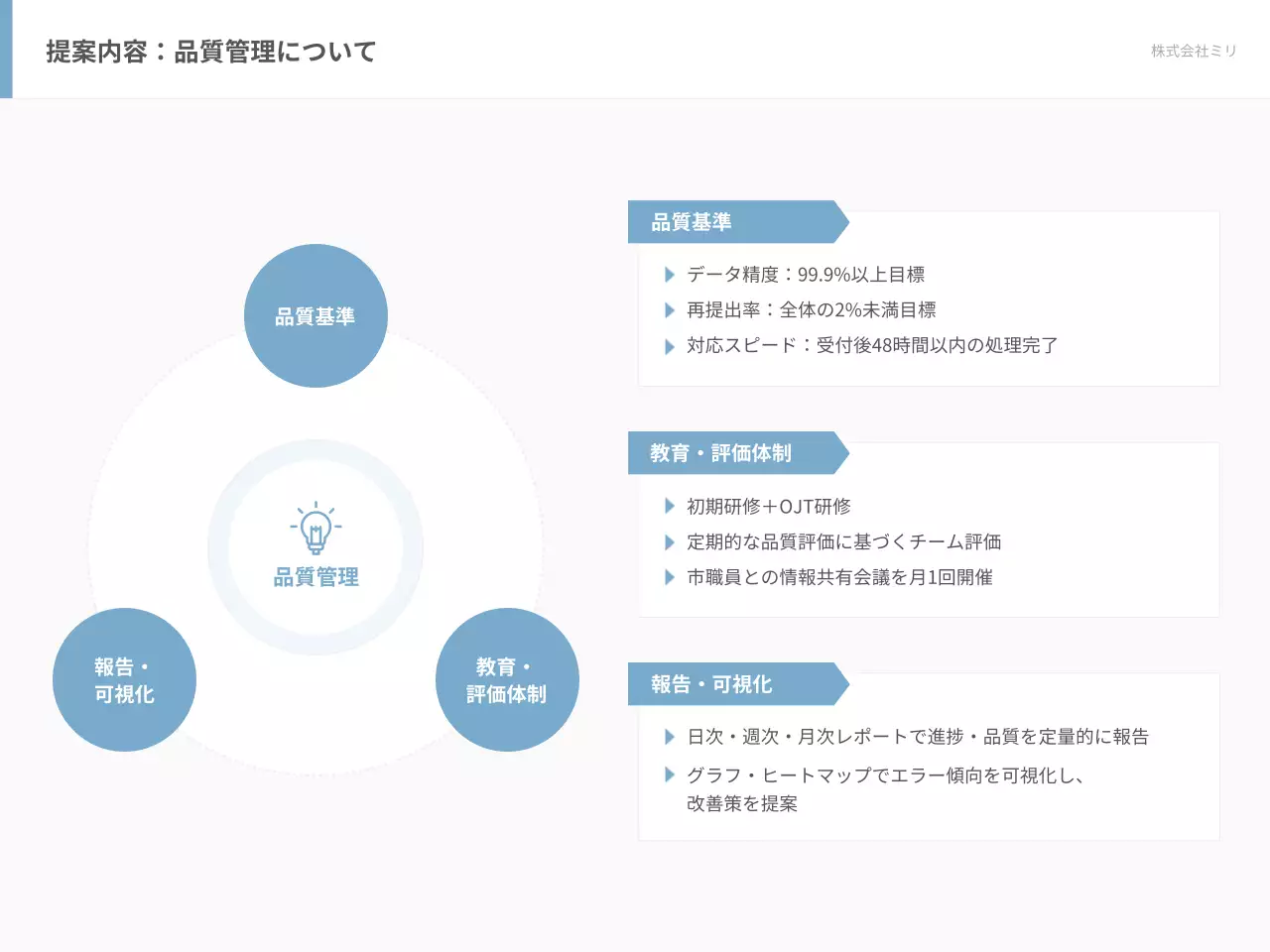 白 モダン 事務 提案書