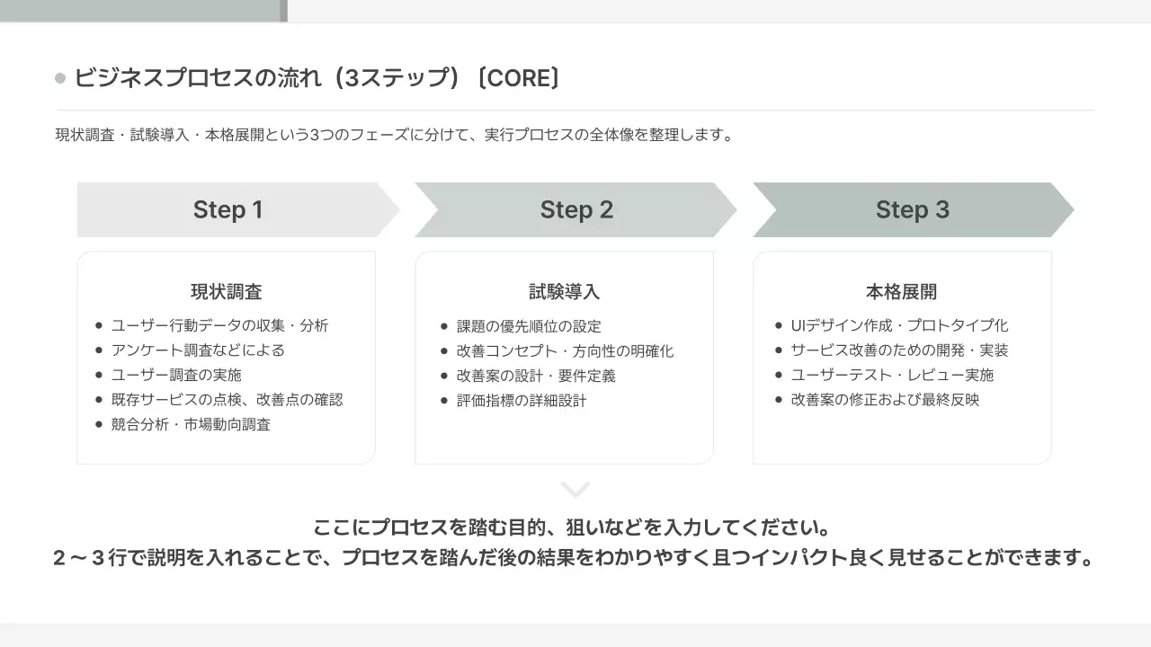 ミント シンプル ビジネス 提案書