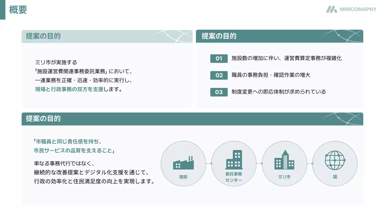 白 シンプル 提案書 企画書