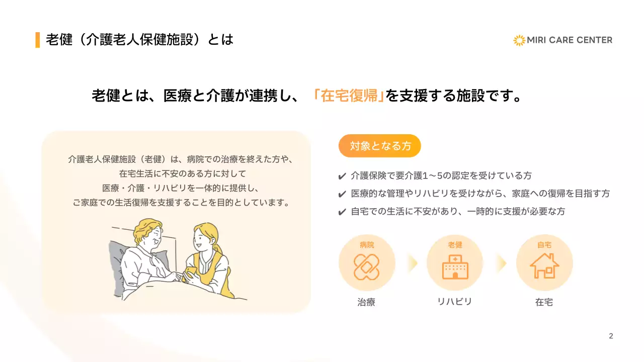 オレンジ シンプル 医療 パンフレット