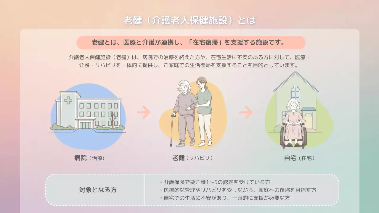 パステル シンプル 介護施設 ポスター