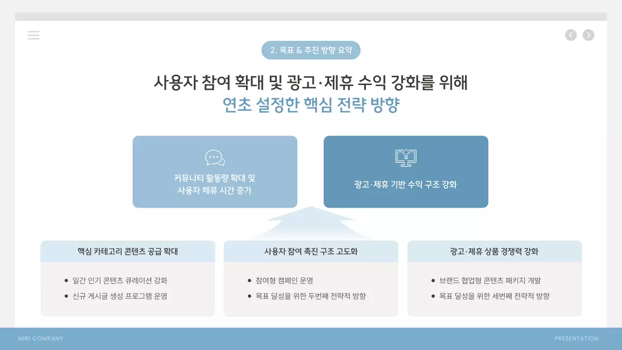 하늘색 모던 사업 성과 보고서